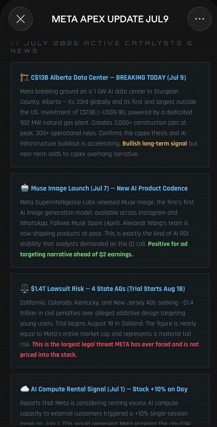 Apex Analysis active catalysts and news example for META